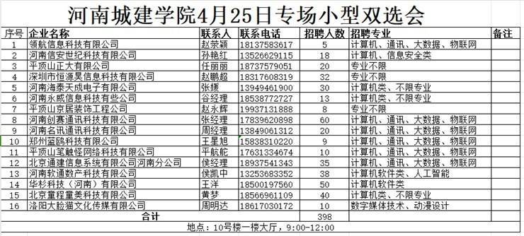 竞技宝官网 4月25日春季小型双选会